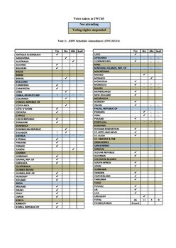 IWC65vote