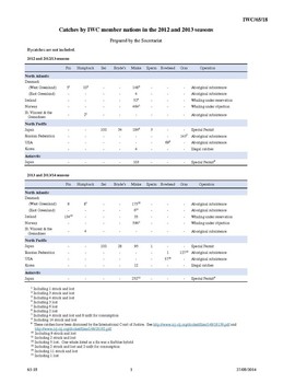 IWC/65/18 Catches by IWC member nations in the 2012 and 2013 seasons (Prepared by the Secretariat)