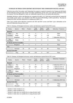 IWC/65/INF04 Summary of Infractions Reports received by the Commission for 2012 and 2013