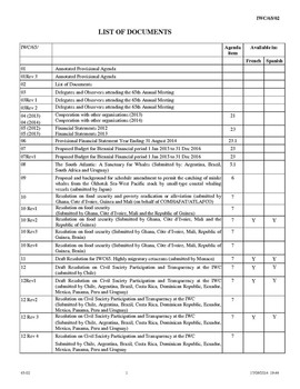 IWC/65/02 List of Documents