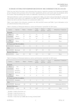 IWC/66/INF04 Rev - Summary of Infractions Reports received by the Commission for 2014 and 2015